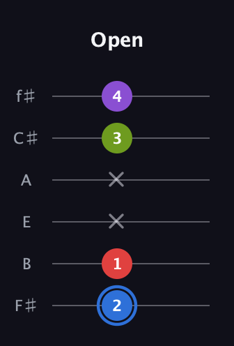 G♯ Augmented Added 9th guitar tab — Open (2 1 x x 3 4) in Half-Step Down (E♭A♭D♭G♭B♭E♭) · Capo 3