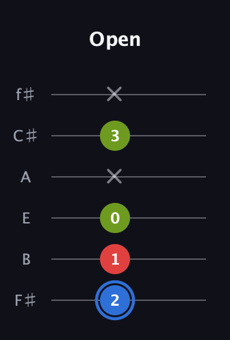 G♯ Augmented Flat 13th guitar tab — Open (2 1 0 x 3 x) in Half-Step Down (E♭A♭D♭G♭B♭E♭) · Capo 3