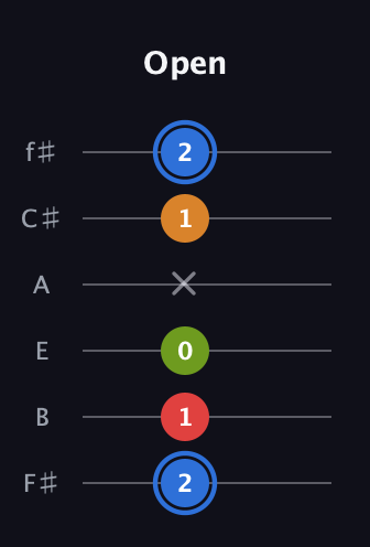 G♯ Augmented Flat 5th guitar tab — Open (2 1 0 x 1 2) in Half-Step Down (E♭A♭D♭G♭B♭E♭) · Capo 3