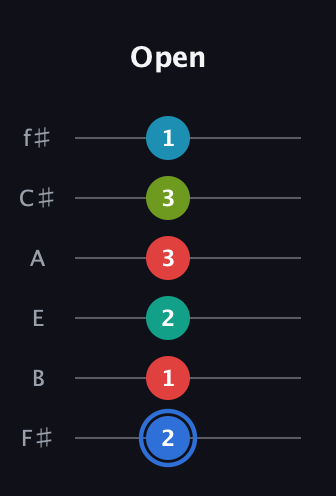 G♯ Augmented-major 7th Sharp 13th guitar tab — Open (2 1 2 3 3 1) in Half-Step Down (E♭A♭D♭G♭B♭E♭) · Capo 3