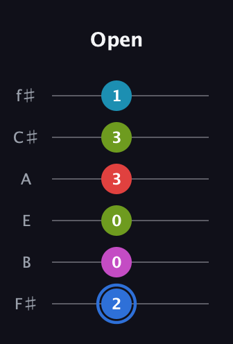 G♯ Augmented-major 7th Sharp 9th guitar tab — Open (2 0 0 3 3 1) in Half-Step Down (E♭A♭D♭G♭B♭E♭) · Capo 3