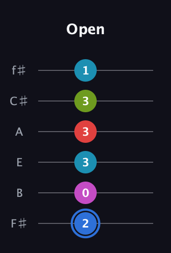 G♯ Augmented-major 7th Sharp 9th guitar tab — Open (2 0 3 3 3 1) in Half-Step Down (E♭A♭D♭G♭B♭E♭) · Capo 3