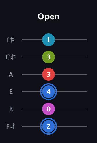 G♯ Augmented-major 7th Sharp 9th guitar tab — Open (2 0 4 3 3 1) in Half-Step Down (E♭A♭D♭G♭B♭E♭) · Capo 3