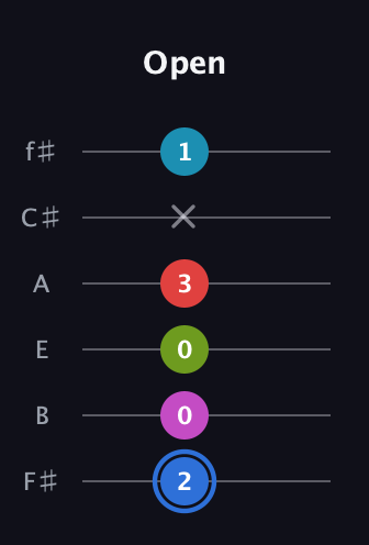 G♯ Augmented-major 7th Sharp 9th guitar tab — Open (2 0 0 3 x 1) in Half-Step Down (E♭A♭D♭G♭B♭E♭) · Capo 3