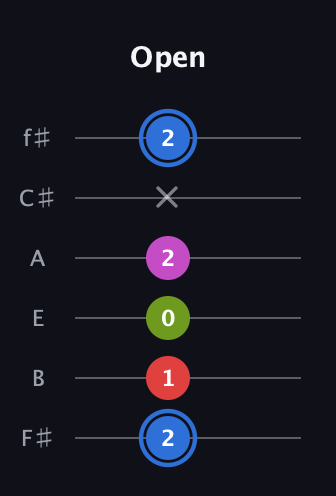 G♯ Augmented Sharp 9th guitar tab — Open (2 1 0 2 x 2) in Half-Step Down (E♭A♭D♭G♭B♭E♭) · Capo 3
