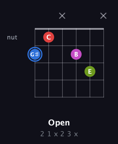 G♯ Augmented Sharp 9th guitar chord — Open (2 1 x 2 3 x) fretboard diagram in Half-Step Down (E♭A♭D♭G♭B♭E♭) · Capo 3