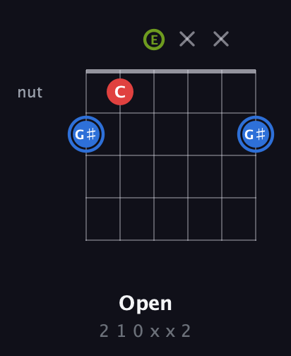G♯ Augmented guitar chord — Open (2 1 0 x x 2) fretboard diagram in Half-Step Down (E♭A♭D♭G♭B♭E♭) · Capo 3