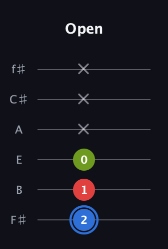 G♯ Augmented guitar tab — Open (2 1 0 x x x) in Half-Step Down (E♭A♭D♭G♭B♭E♭) · Capo 3
