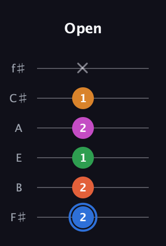 G♯ Diminished 11th Sharp 9th guitar tab — Open (2 2 1 2 1 x) in Half-Step Down (E♭A♭D♭G♭B♭E♭) · Capo 3