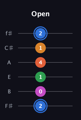 G♯ Diminished 11th Sharp 9th guitar tab — Open (2 0 1 4 1 2) in Half-Step Down (E♭A♭D♭G♭B♭E♭) · Capo 3