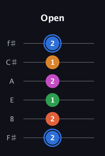 G♯ Diminished 11th Sharp 9th guitar tab — Open (2 2 1 2 1 2) in Half-Step Down (E♭A♭D♭G♭B♭E♭) · Capo 3