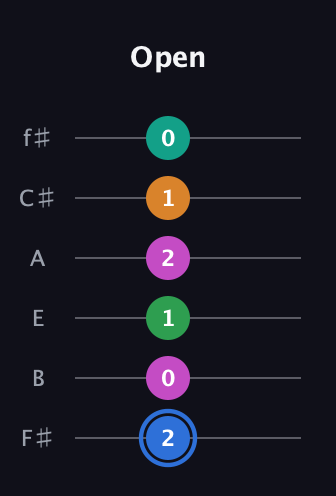 G♯ Diminished 7th Sharp 13th guitar tab — Open (2 0 1 2 1 0) in Half-Step Down (E♭A♭D♭G♭B♭E♭) · Capo 3