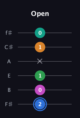 G♯ Diminished 7th Sharp 13th guitar tab — Open (2 0 1 x 1 0) in Half-Step Down (E♭A♭D♭G♭B♭E♭) · Capo 3