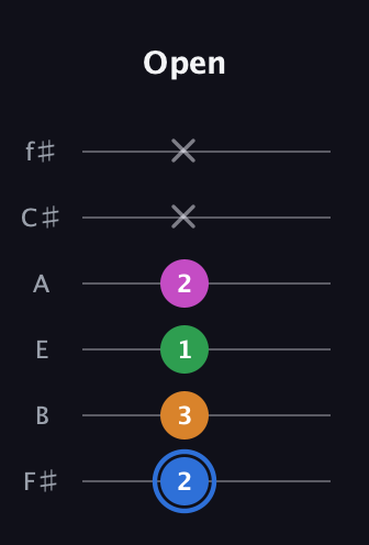 G♯ Diminished 7th Sharp 9th guitar tab — Open (2 3 1 2 x x) in Half-Step Down (E♭A♭D♭G♭B♭E♭) · Capo 3