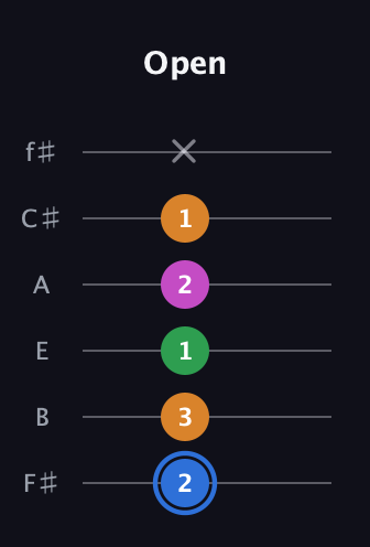 G♯ Diminished 7th Sharp 9th guitar tab — Open (2 3 1 2 1 x) in Half-Step Down (E♭A♭D♭G♭B♭E♭) · Capo 3