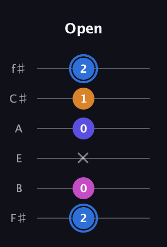G♯ Diminished Flat 9th guitar tab — Open (2 0 x 0 1 2) in Half-Step Down (E♭A♭D♭G♭B♭E♭) · Capo 3