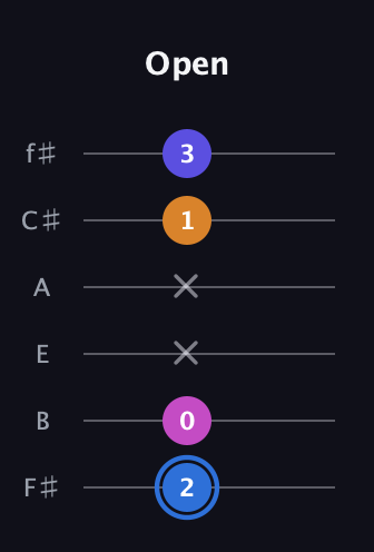 G♯ Diminished Flat 9th guitar tab — Open (2 0 x x 1 3) in Half-Step Down (E♭A♭D♭G♭B♭E♭) · Capo 3