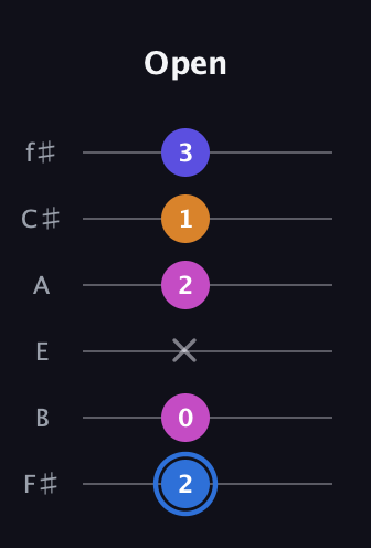 G♯ Diminished Flat 9th guitar tab — Open (2 0 x 2 1 3) in Half-Step Down (E♭A♭D♭G♭B♭E♭) · Capo 3