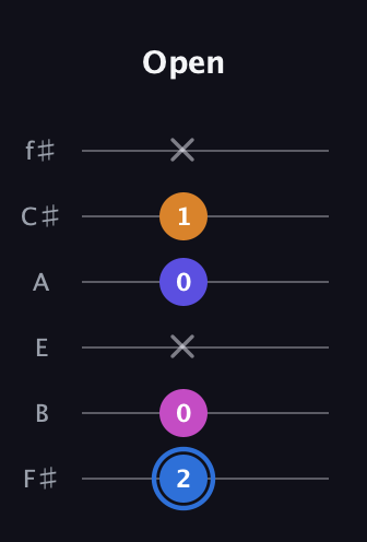 G♯ Diminished Flat 9th guitar tab — Open (2 0 x 0 1 x) in Half-Step Down (E♭A♭D♭G♭B♭E♭) · Capo 3