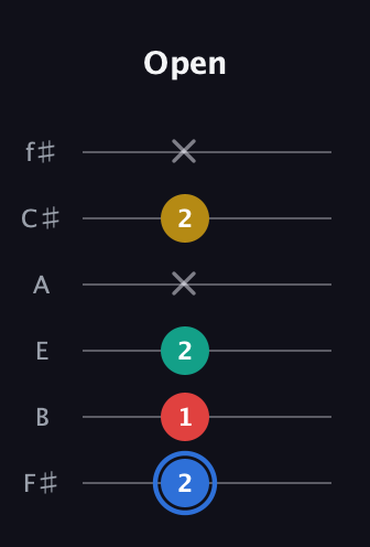 G♯ Dominant 7th Sharp 13th guitar tab — Open (2 1 2 x 2 x) in Half-Step Down (E♭A♭D♭G♭B♭E♭) · Capo 3
