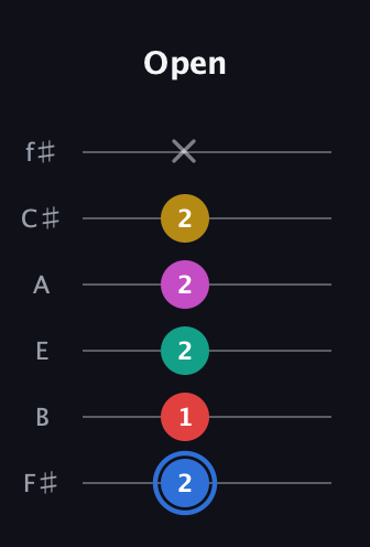 G♯ Dominant 7th Sharp 9th guitar tab — Open (2 1 2 2 2 x) in Half-Step Down (E♭A♭D♭G♭B♭E♭) · Capo 3