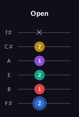 G♯ Dominant 9th Sharp 13th guitar tab — Open (2 1 2 1 2 x) in Half-Step Down (E♭A♭D♭G♭B♭E♭) · Capo 3