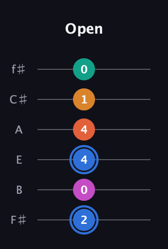 G♯ Half-Diminished 11th Sharp 9th guitar tab — Open (2 0 4 4 1 0) in Half-Step Down (E♭A♭D♭G♭B♭E♭) · Capo 3