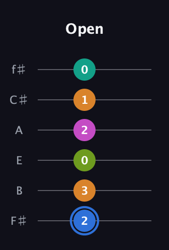 G♯ Half-Diminished 7th Sharp 5th guitar tab — Open (2 3 0 2 1 0) in Half-Step Down (E♭A♭D♭G♭B♭E♭) · Capo 3