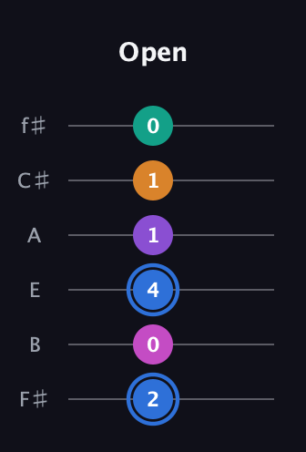 G♯ Half-Diminished 9th Sharp 13th guitar tab — Open (2 0 4 1 1 0) in Half-Step Down (E♭A♭D♭G♭B♭E♭) · Capo 3