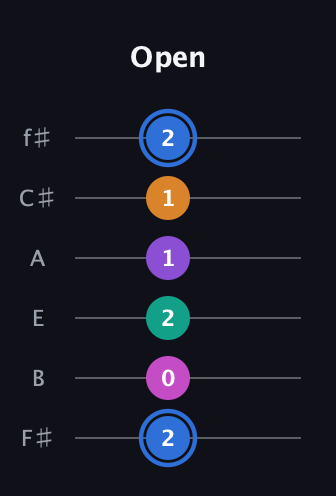 G♯ Half-Diminished 9th Sharp 13th guitar tab — Open (2 0 2 1 1 2) in Half-Step Down (E♭A♭D♭G♭B♭E♭) · Capo 3