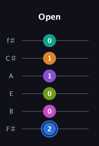 G♯ Half-Diminished 9th Sharp 5th guitar tab — Open (2 0 0 1 1 0) in Half-Step Down (E♭A♭D♭G♭B♭E♭) · Capo 3