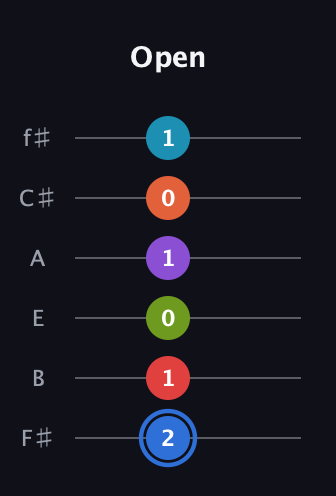 G♯ Major 11th Sharp 5th guitar tab — Open (2 1 0 1 0 1) in Half-Step Down (E♭A♭D♭G♭B♭E♭) · Capo 3