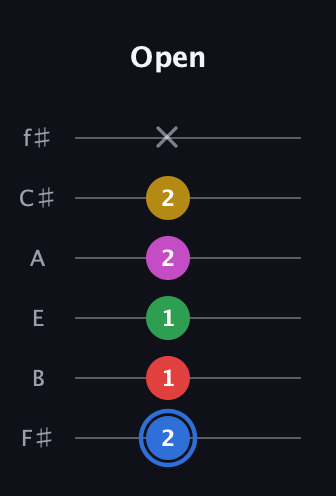 G♯ Major 6th Sharp 9th guitar tab — Open (2 1 1 2 2 x) in Half-Step Down (E♭A♭D♭G♭B♭E♭) · Capo 3