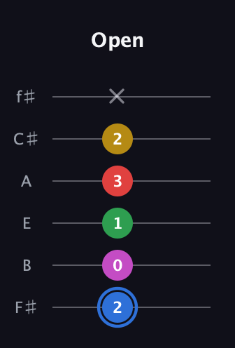 G♯ Major 6th Sharp 9th guitar tab — Open (2 0 1 3 2 x) in Half-Step Down (E♭A♭D♭G♭B♭E♭) · Capo 3