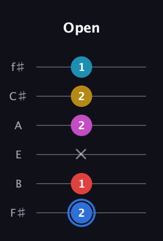 G♯ Major 7th Sharp 9th guitar tab — Open (2 1 x 2 2 1) in Half-Step Down (E♭A♭D♭G♭B♭E♭) · Capo 3