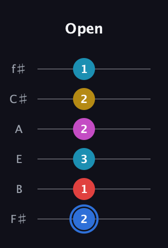G♯ Major 7th Sharp 9th guitar tab — Open (2 1 3 2 2 1) in Half-Step Down (E♭A♭D♭G♭B♭E♭) · Capo 3