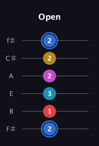 G♯ Major 7th Sharp 9th guitar tab — Open (2 1 3 2 2 2) in Half-Step Down (E♭A♭D♭G♭B♭E♭) · Capo 3