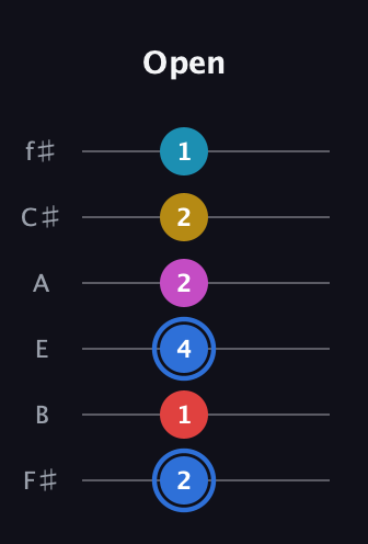 G♯ Major 7th Sharp 9th guitar tab — Open (2 1 4 2 2 1) in Half-Step Down (E♭A♭D♭G♭B♭E♭) · Capo 3