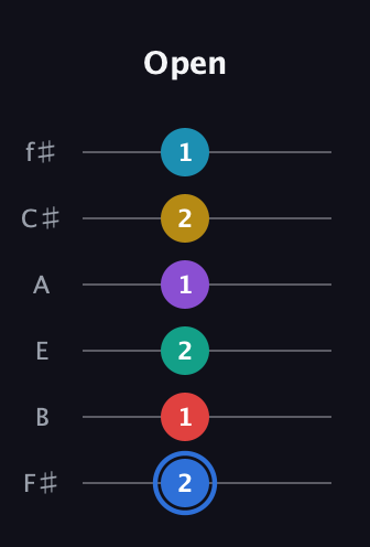 G♯ Major 9th Sharp 13th guitar tab — Open (2 1 2 1 2 1) in Half-Step Down (E♭A♭D♭G♭B♭E♭) · Capo 3