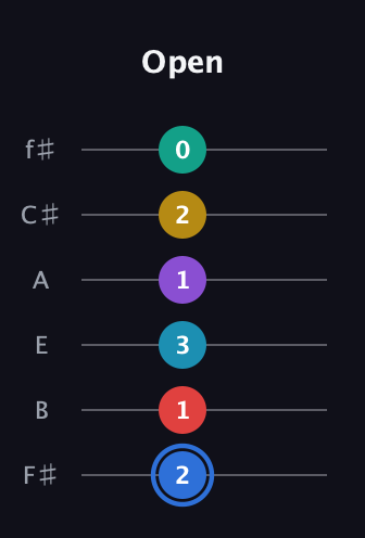 G♯ Major 9th Sharp 13th guitar tab — Open (2 1 3 1 2 0) in Half-Step Down (E♭A♭D♭G♭B♭E♭) · Capo 3