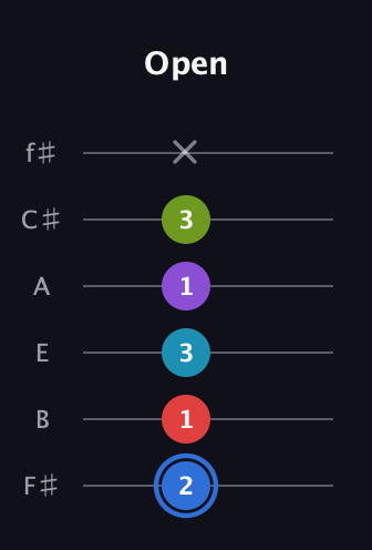 G♯ Major 9th Sharp 5th guitar tab — Open (2 1 3 1 3 x) in Half-Step Down (E♭A♭D♭G♭B♭E♭) · Capo 3