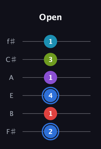 G♯ Major 9th Sharp 5th guitar tab — Open (2 1 4 1 3 1) in Half-Step Down (E♭A♭D♭G♭B♭E♭) · Capo 3