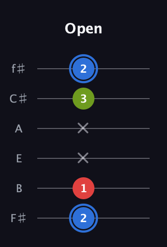 G♯ Major Sharp 5th guitar tab — Open (2 1 x x 3 2) in Half-Step Down (E♭A♭D♭G♭B♭E♭) · Capo 3