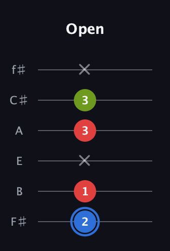 G♯ Major Sharp 5th guitar tab — Open (2 1 x 3 3 x) in Half-Step Down (E♭A♭D♭G♭B♭E♭) · Capo 3