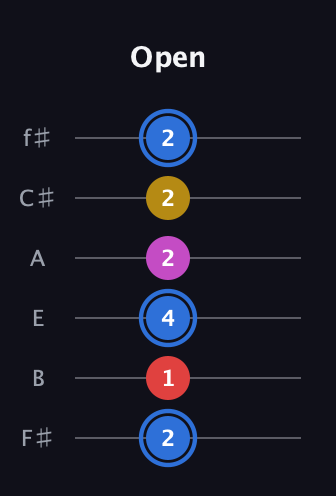 G♯ Major Sharp 9th guitar tab — Open (2 1 4 2 2 2) in Half-Step Down (E♭A♭D♭G♭B♭E♭) · Capo 3