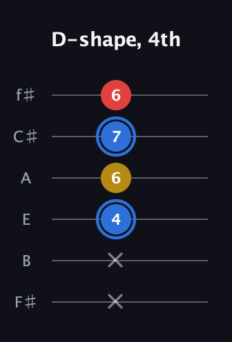 G♯ Major guitar tab — D-shape, 4th (x x 4 6 7 6) in Half-Step Down (E♭A♭D♭G♭B♭E♭) · Capo 3