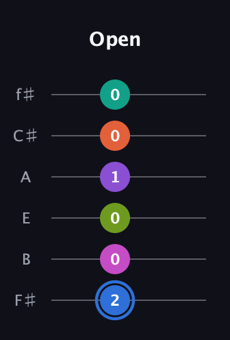 G♯ Minor 11th Sharp 5th guitar tab — Open (2 0 0 1 0 0) in Half-Step Down (E♭A♭D♭G♭B♭E♭) · Capo 3