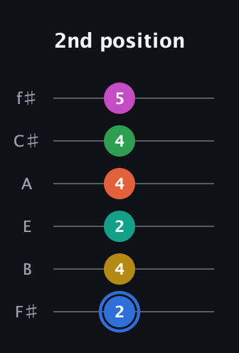 G♯ Minor 13th Sharp 9th guitar tab — 2nd position (2 4 2 4 4 5) in Half-Step Down (E♭A♭D♭G♭B♭E♭) · Capo 3