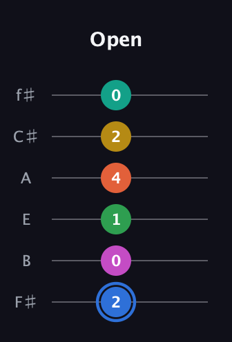 G♯ Minor 13th Sharp 9th guitar tab — Open (2 0 1 4 2 0) in Half-Step Down (E♭A♭D♭G♭B♭E♭) · Capo 3