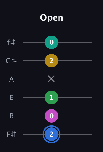 G♯ Minor 6th Sharp 13th guitar tab — Open (2 0 1 x 2 0) in Half-Step Down (E♭A♭D♭G♭B♭E♭) · Capo 3